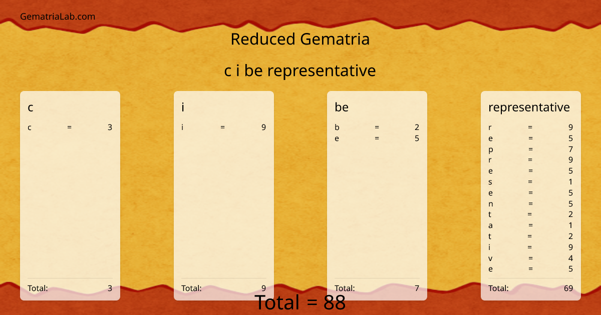 c i be representative in reduced Gematria